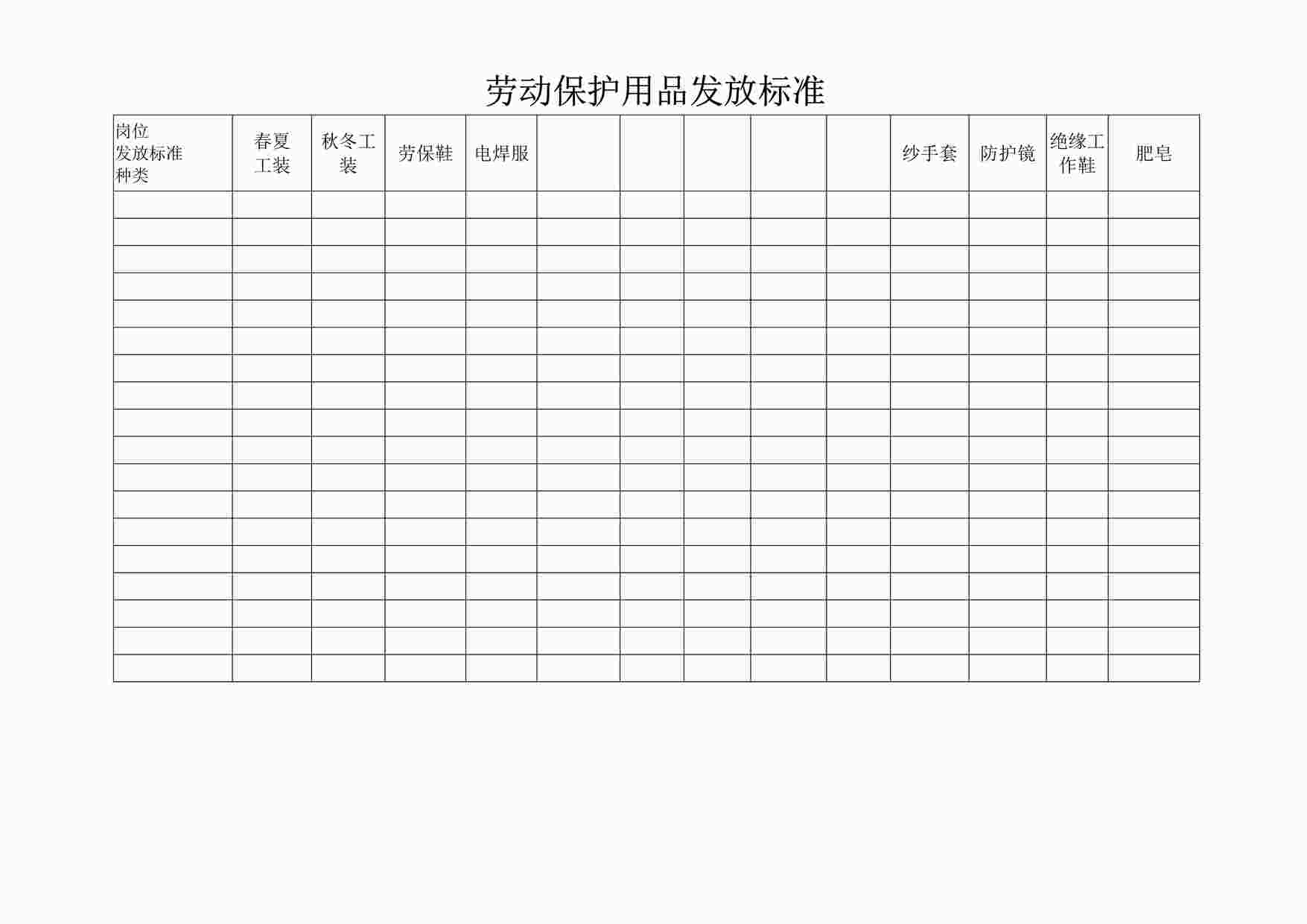 “某制造型企业劳动保护用品发放标准DOC”第1页图片