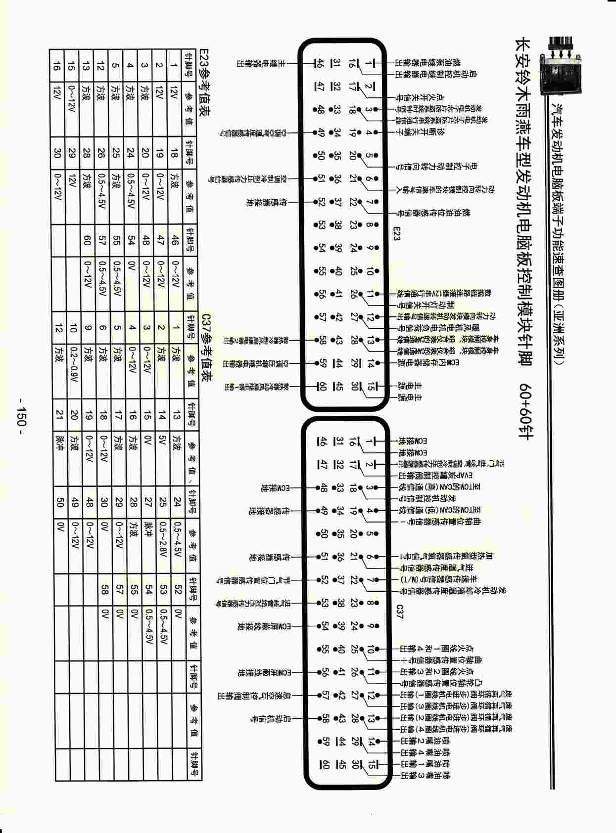 “长安铃木雨燕车型发动机电脑版控制模块针脚60+60针PDF”第1页图片