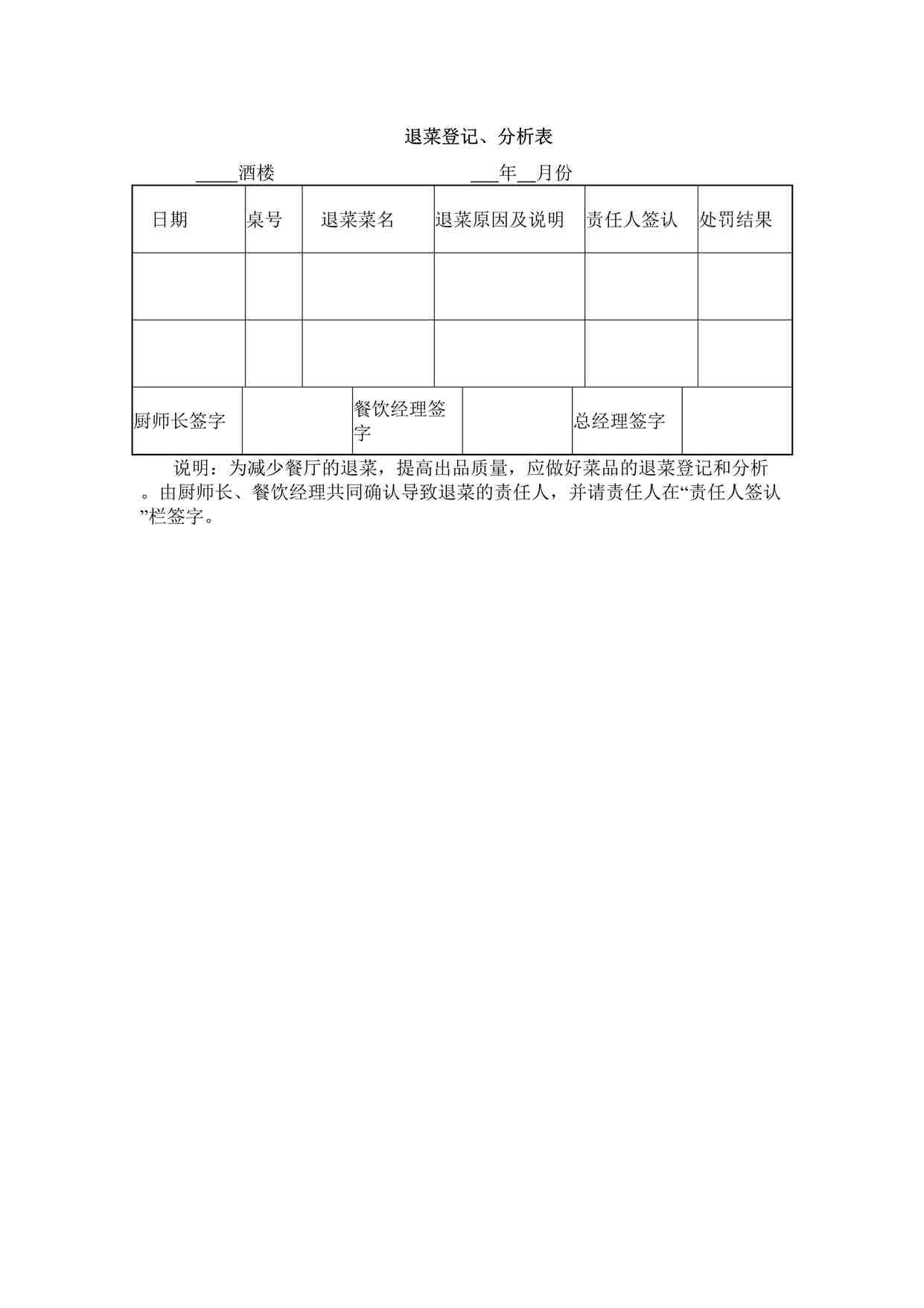 “某餐饮公司退菜登记DOCX”第1页图片