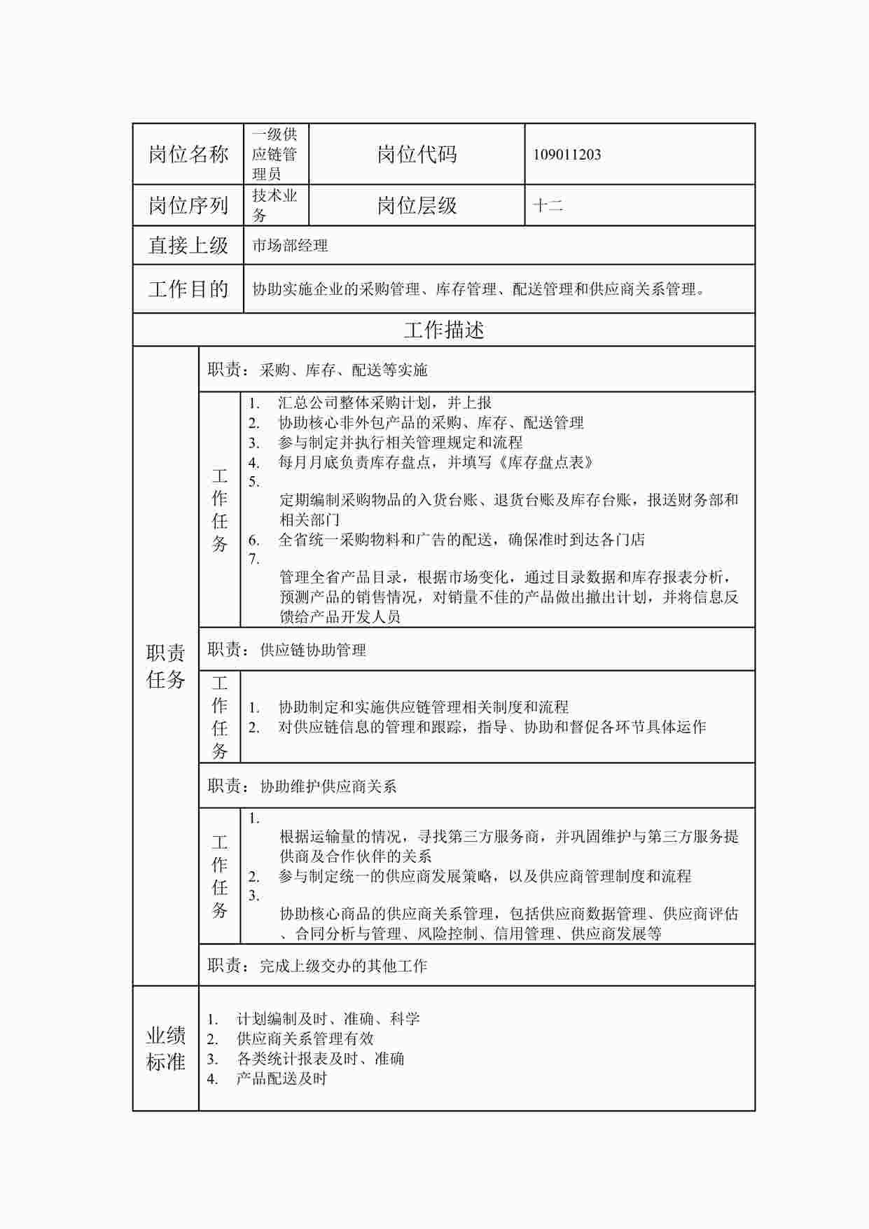 “2024年某公司一级供应链管理员职位说明书DOC”第1页图片