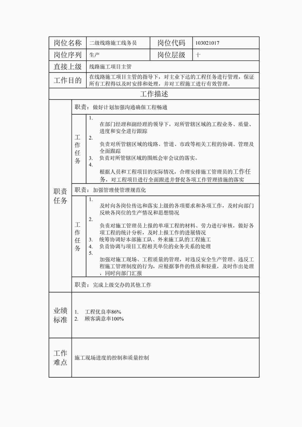 “2024年某公司二级线路施工线务员职位说明书DOC”第1页图片