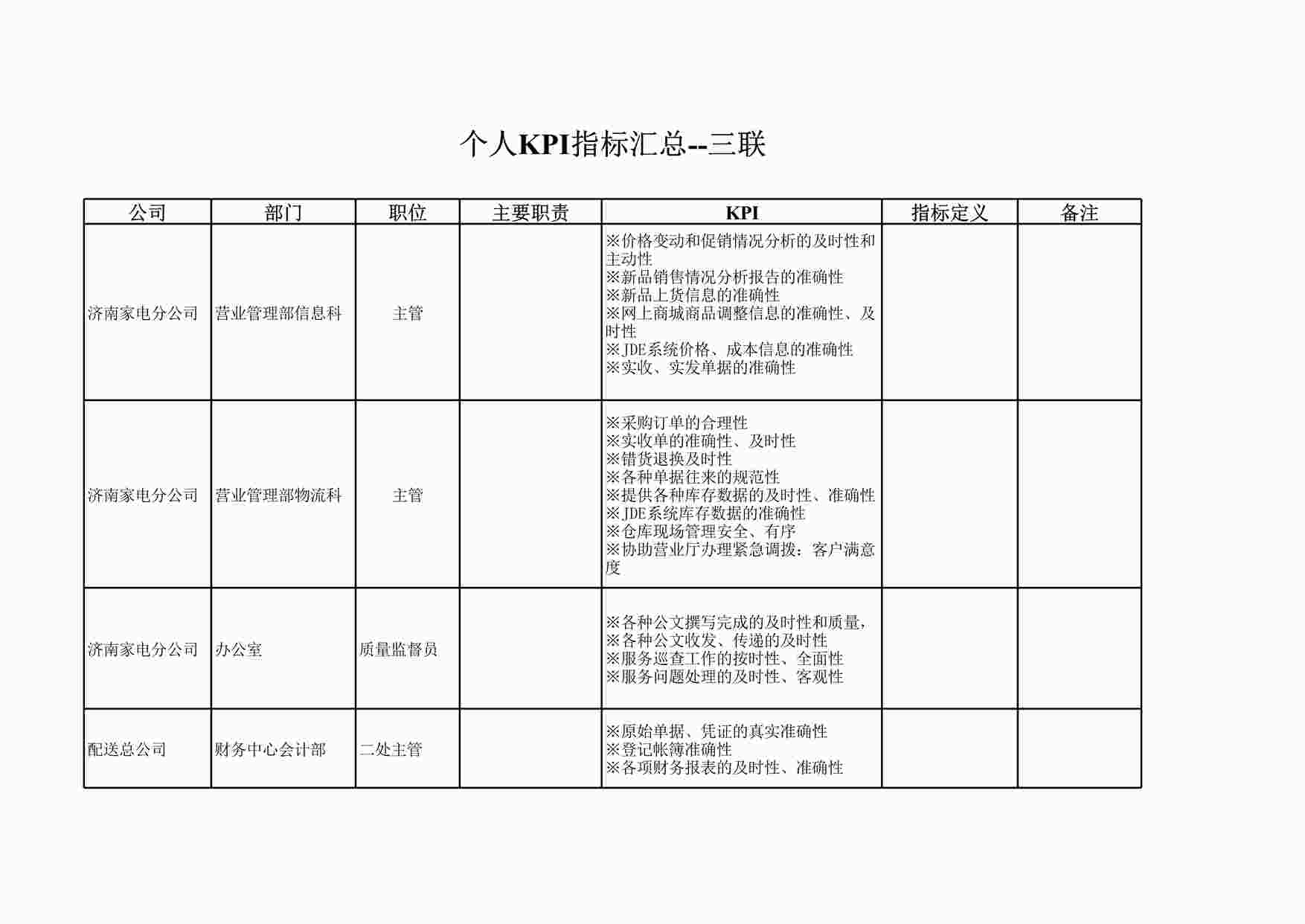 “博思智联-三联集团-个人KPI指标汇总-HHXLS”第1页图片