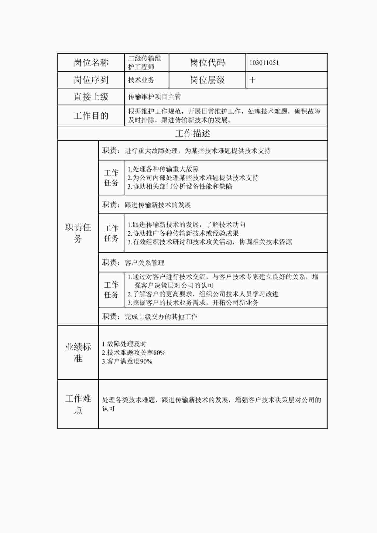 “2024年某公司二级传输维护工程师职位说明书DOC”第1页图片