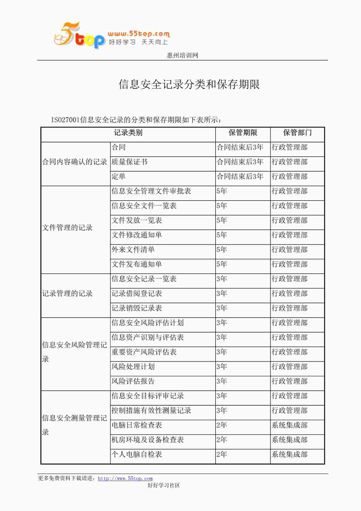 “某公司ISO27001信息安全体系记录清单DOC”第1页图片