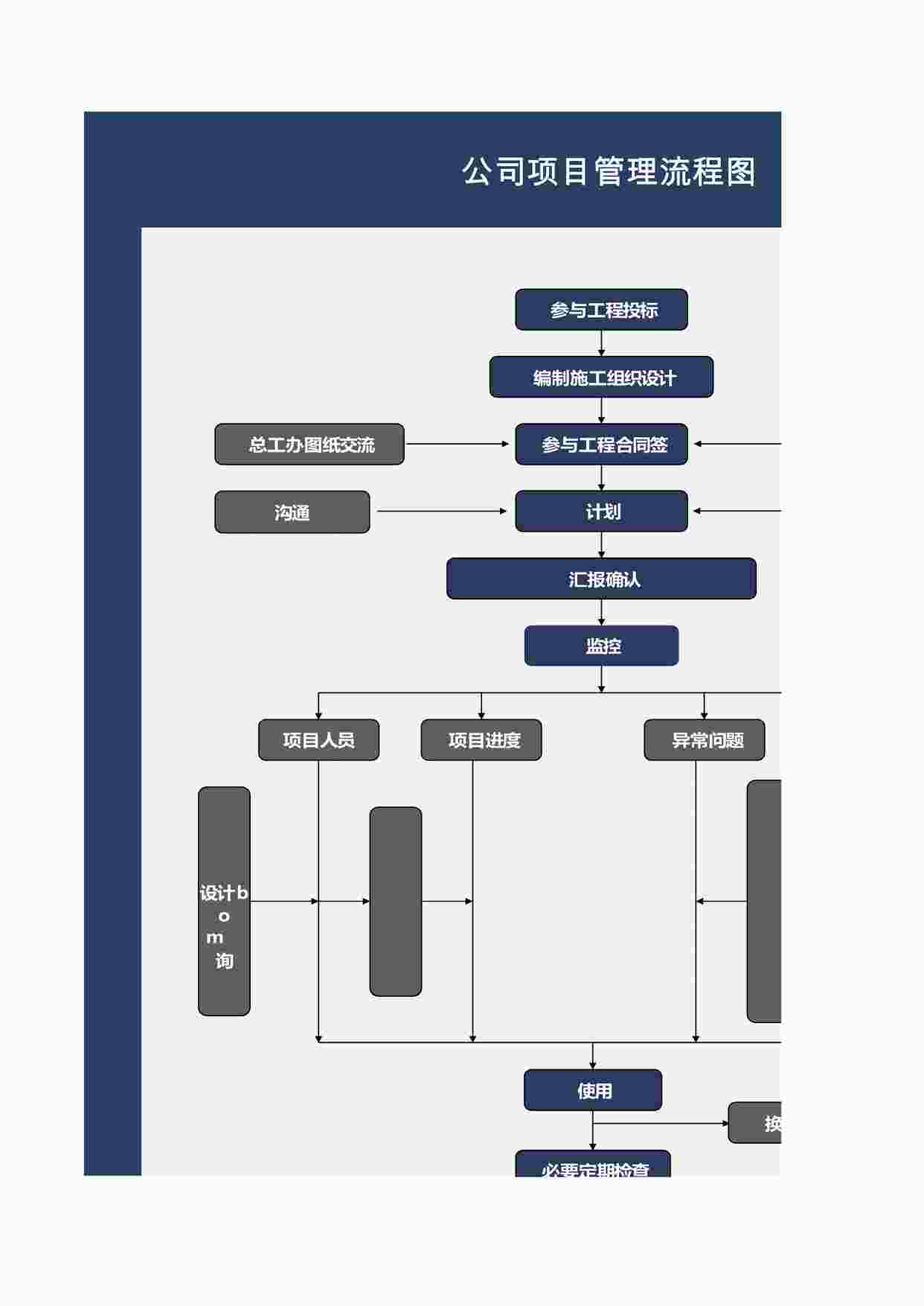 “人事流程图_项目管理流程图XLS”第1页图片