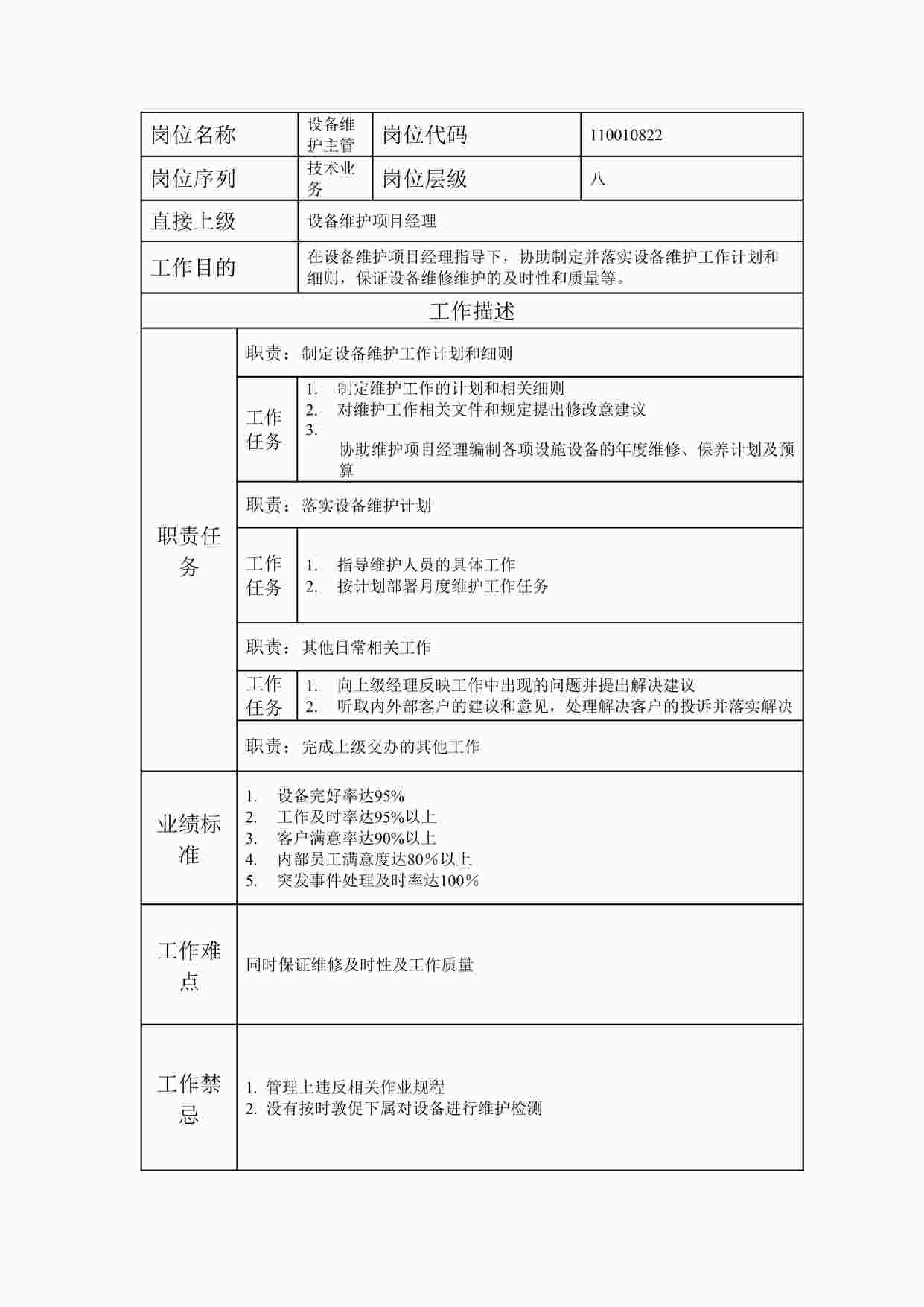 “最新设备维护主管职位说明书DOC”第1页图片