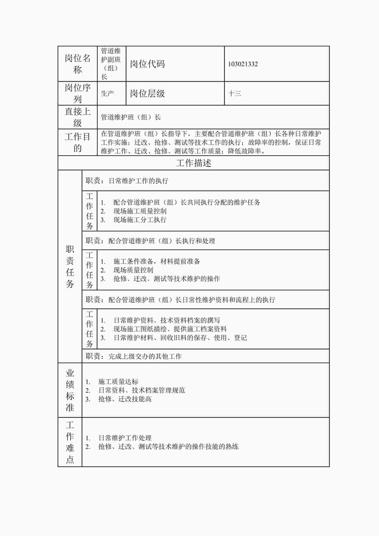 “20xx年某公司管道维护副班（组）长职位说明书DOC”第1页图片