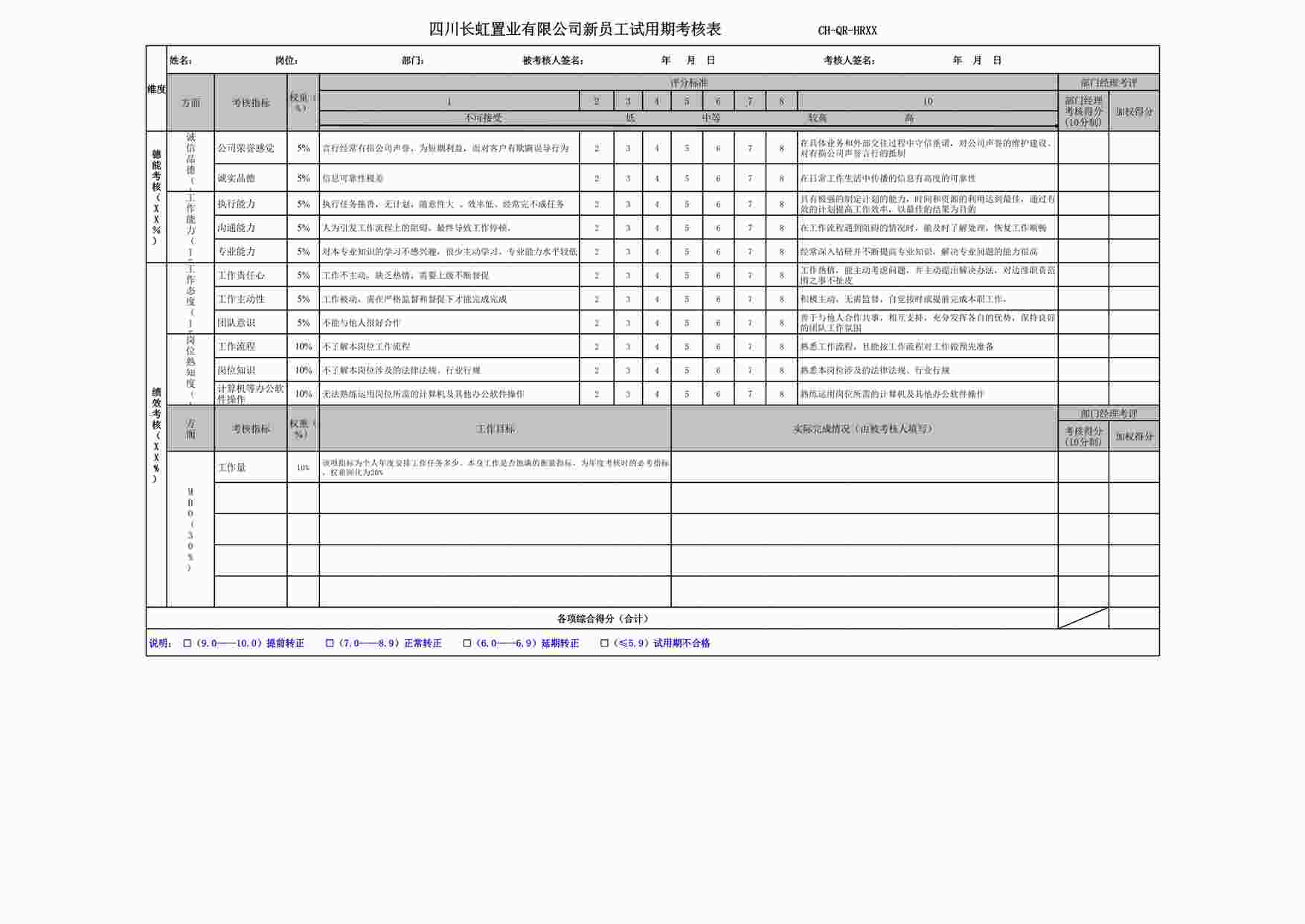 “长虹置业CH-QR-HR40新员工试用期考核表XLS”第1页图片