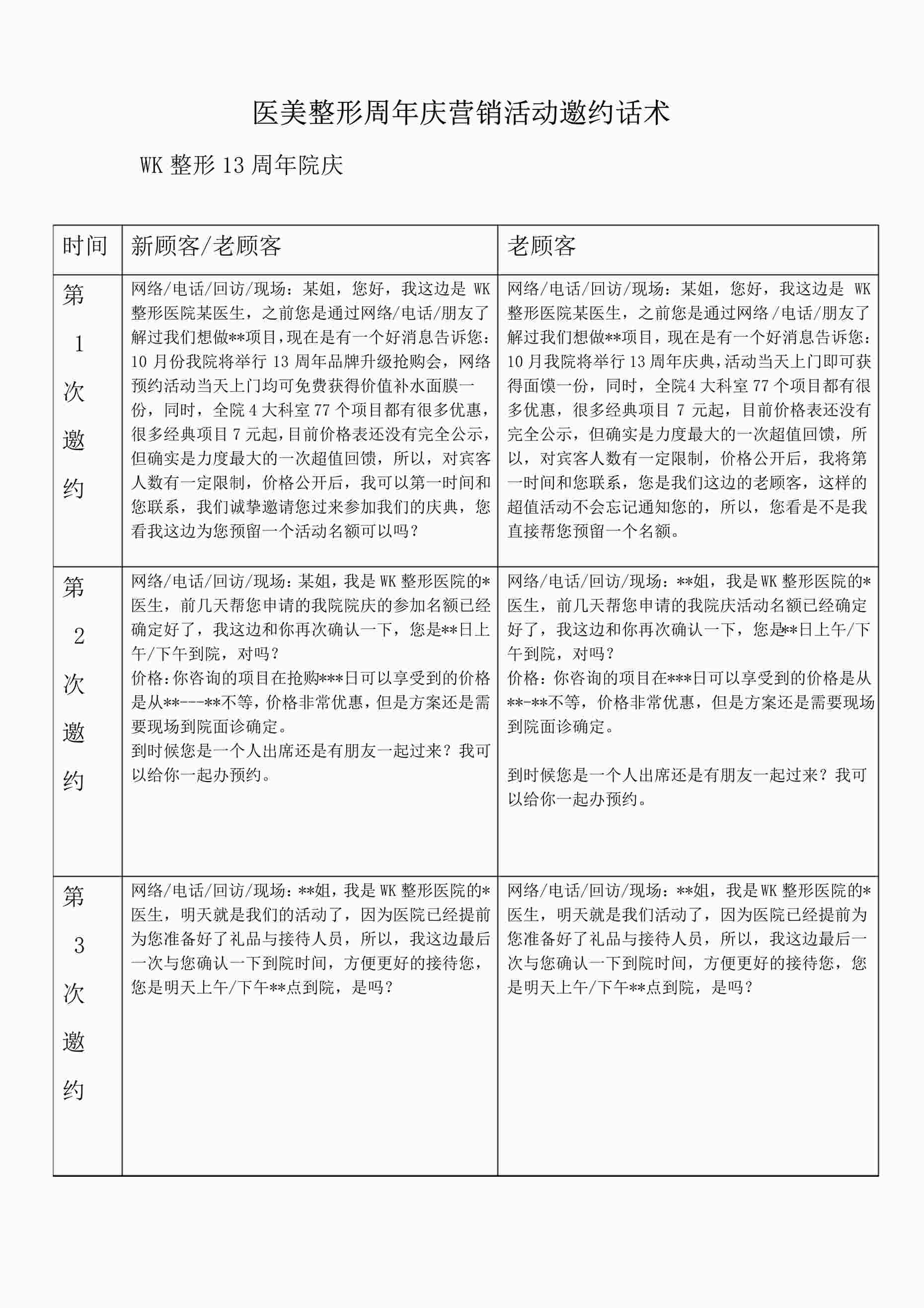 “医美整形周年庆营销活动顾客邀约话术PDF”第1页图片