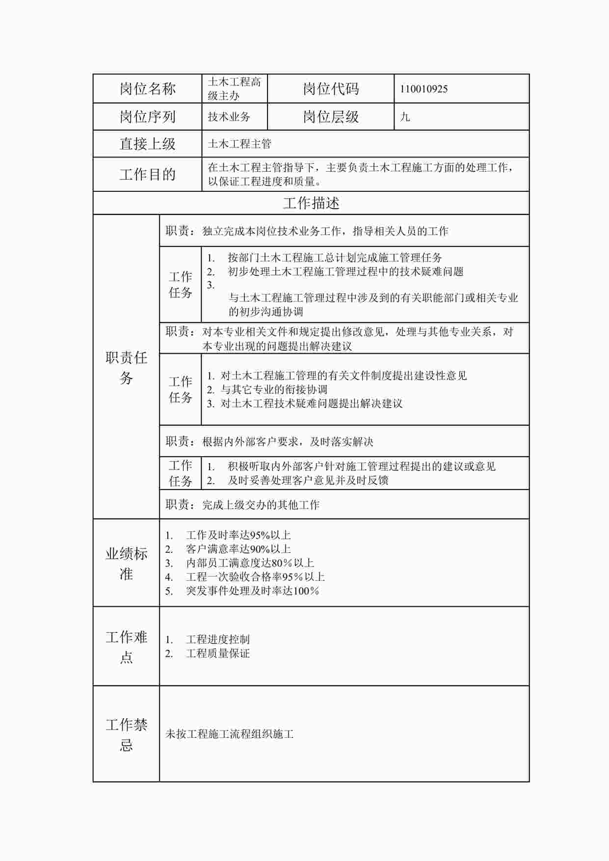 “最新土木工程高级主办职位说明书DOC”第1页图片