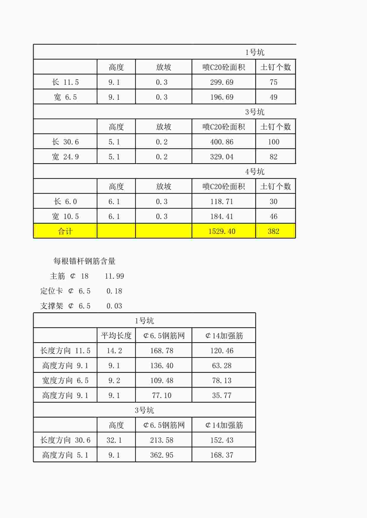 “管理表格《签证工程量计算》XLS”第1页图片