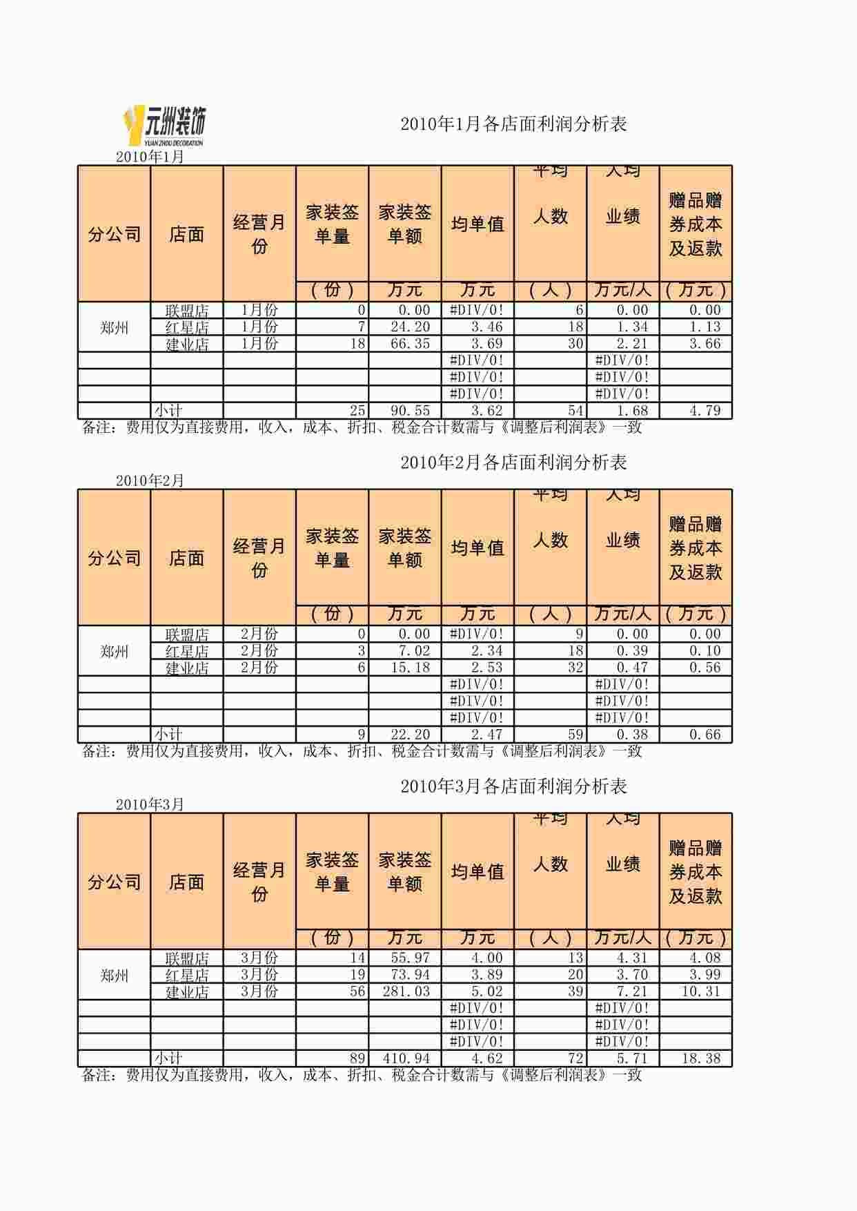 “元洲装饰述职文件郑州-4月各店面利润分析表XLS”第1页图片