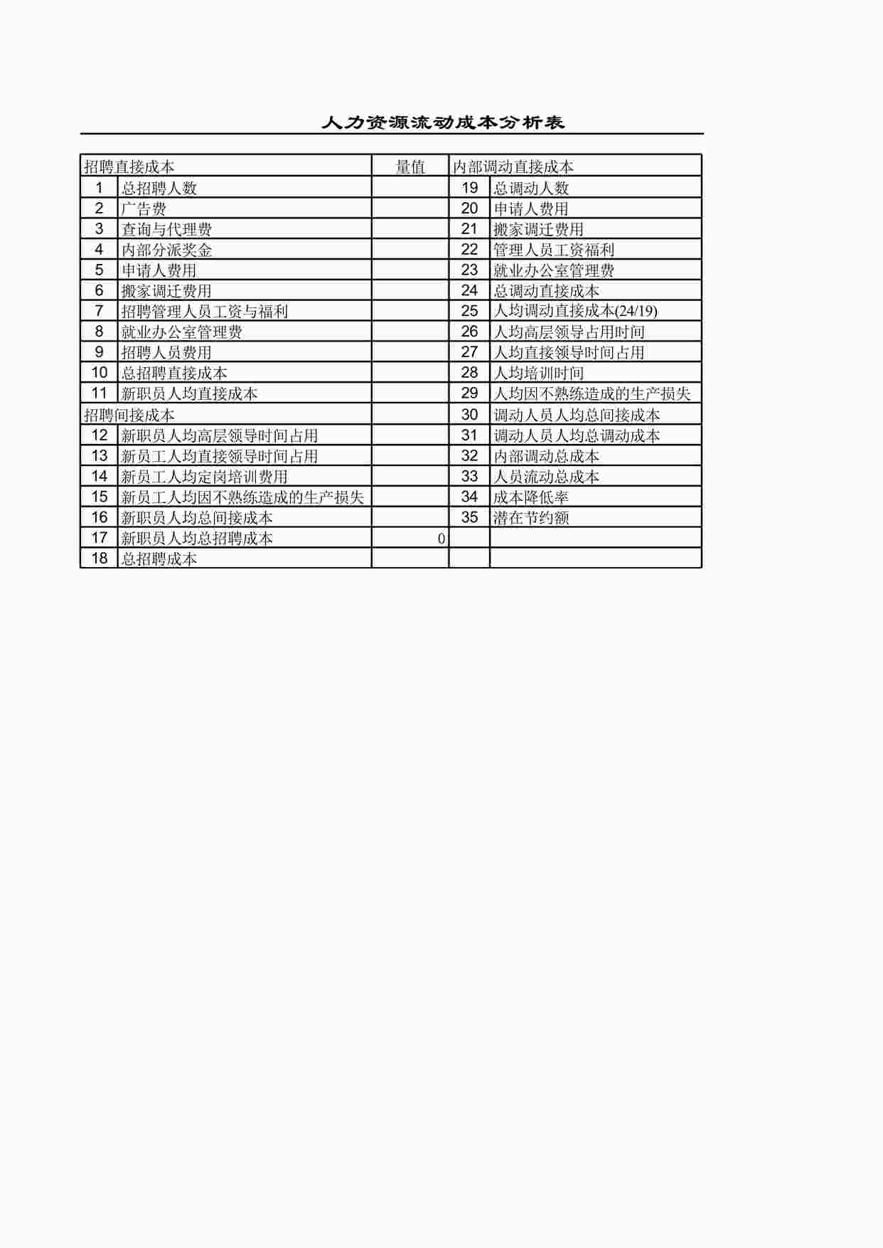 “人力资源流动成本分析表XLS”第1页图片