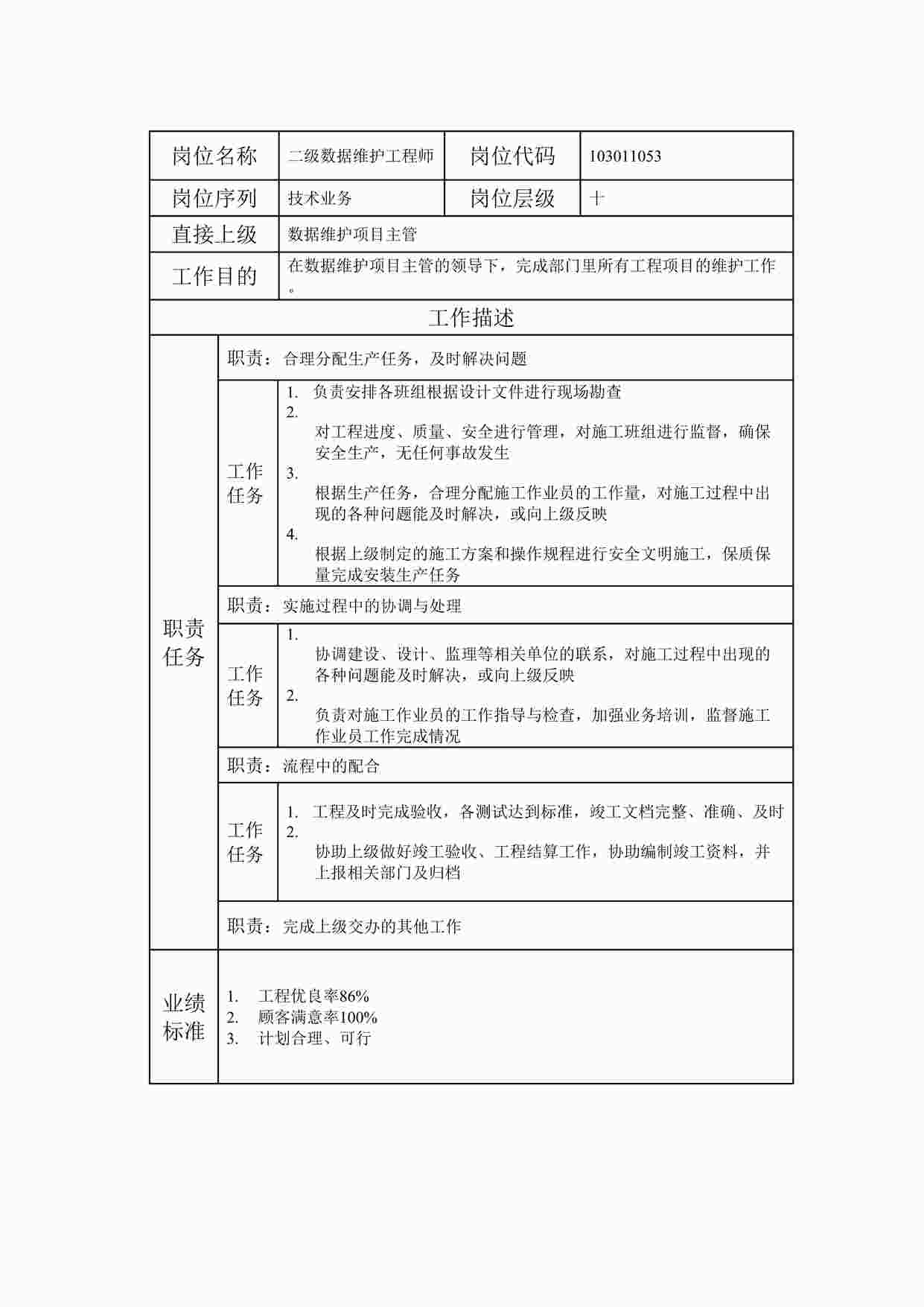 “2024年某公司二级数据维护工程师职位说明书DOC”第1页图片