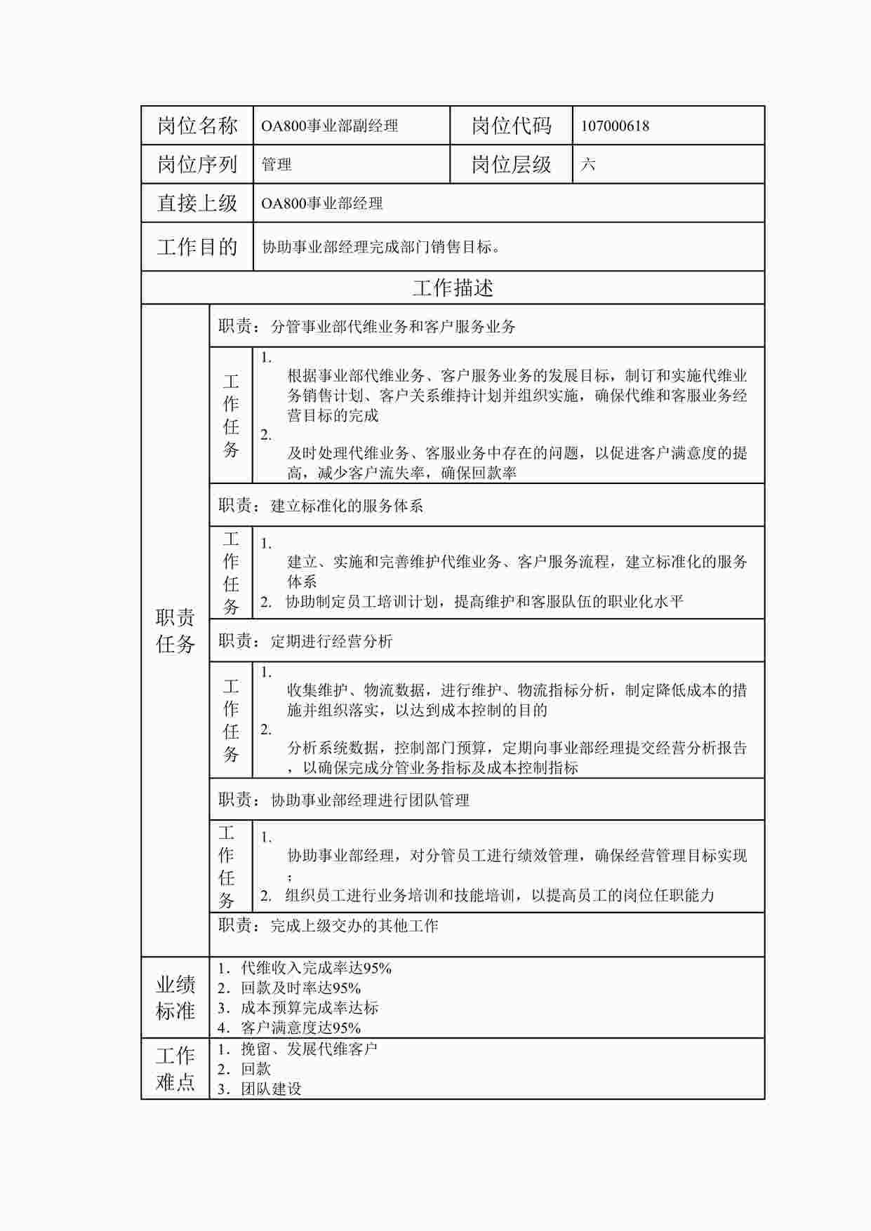 “2024年某公司OA800事业部副经理职位说明书DOC”第1页图片