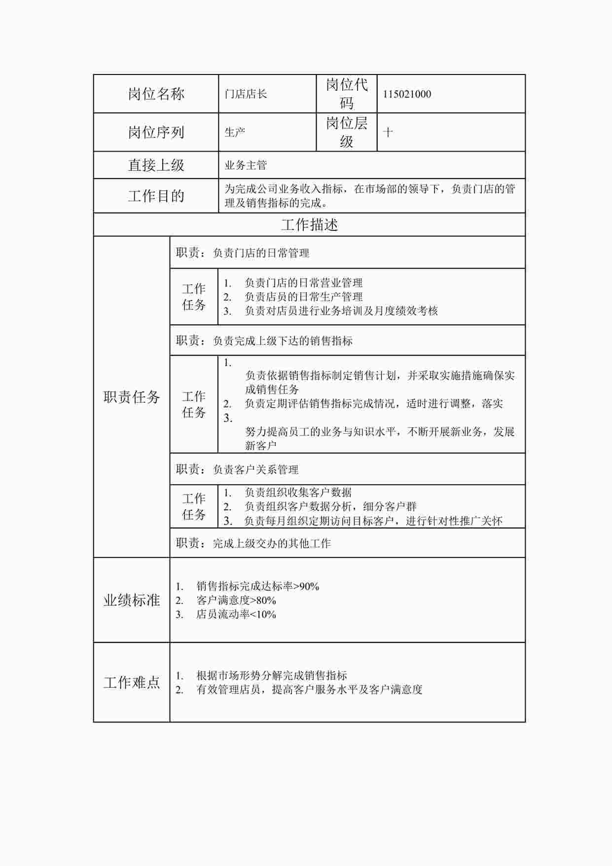 “最新门店店长职位说明书DOC”第1页图片