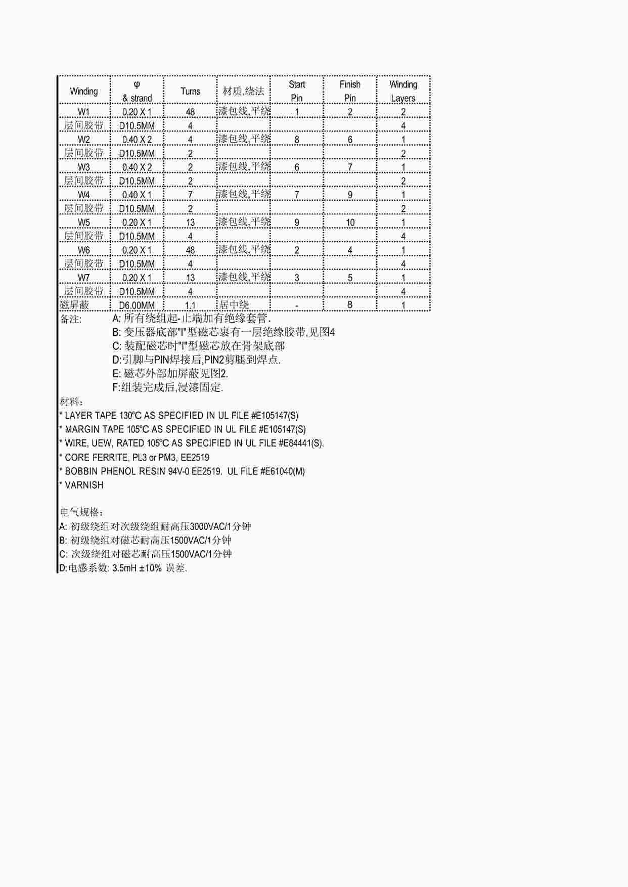 “电源结构知识之-漆包线1XLS”第1页图片