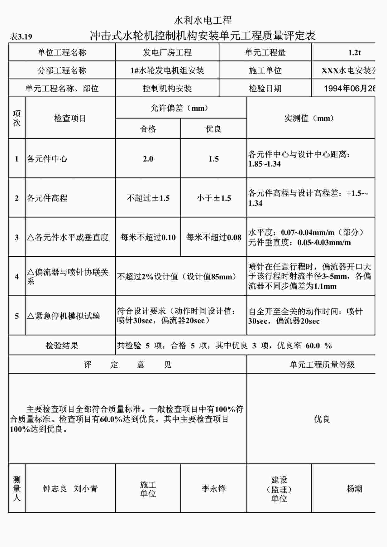 “表3.19冲击式水轮机控制机构安装单元工程质量评定表（例表）XLS”第1页图片