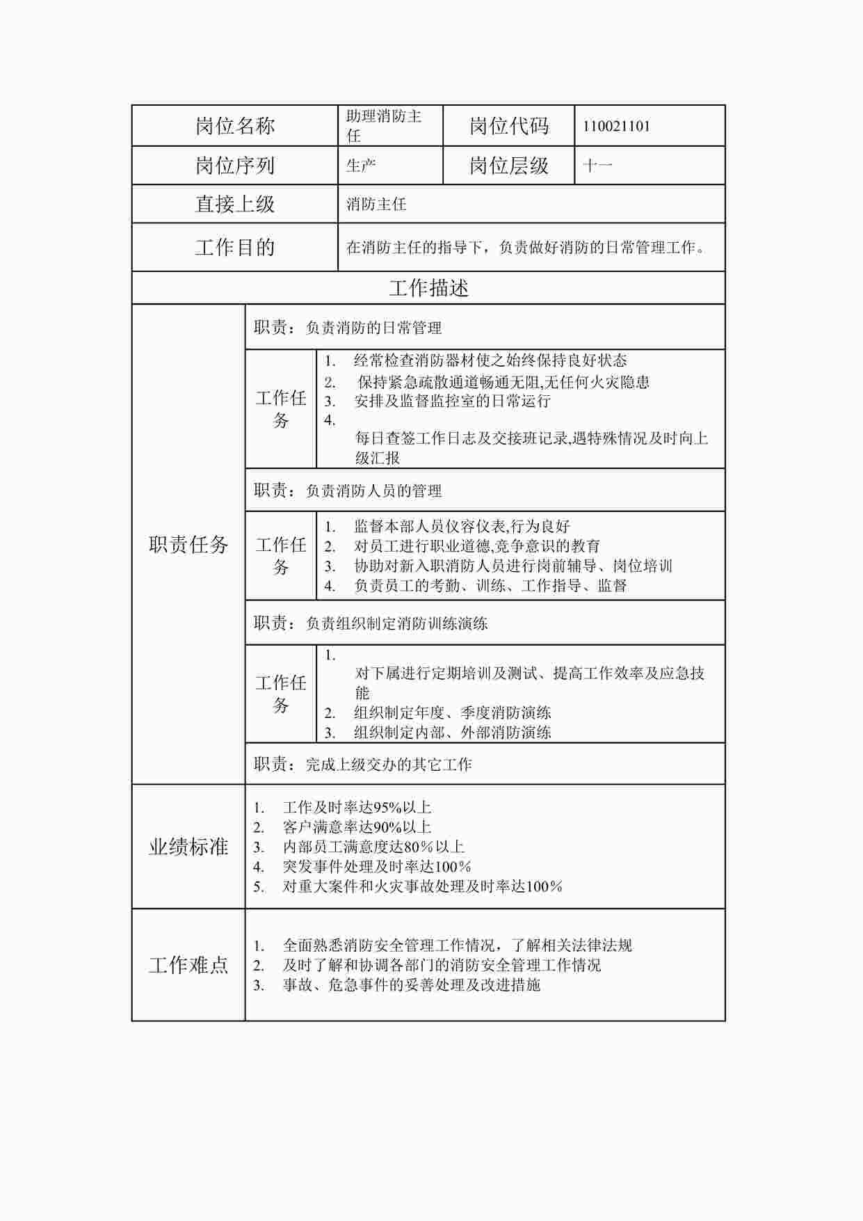 “最新助理消防主任职位说明书DOC”第1页图片