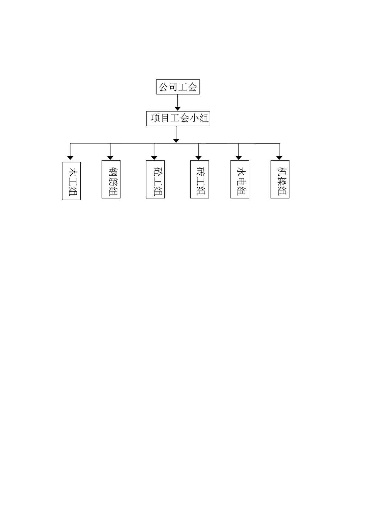 “项目部劳动保护监督检查网络图DOC”第1页图片