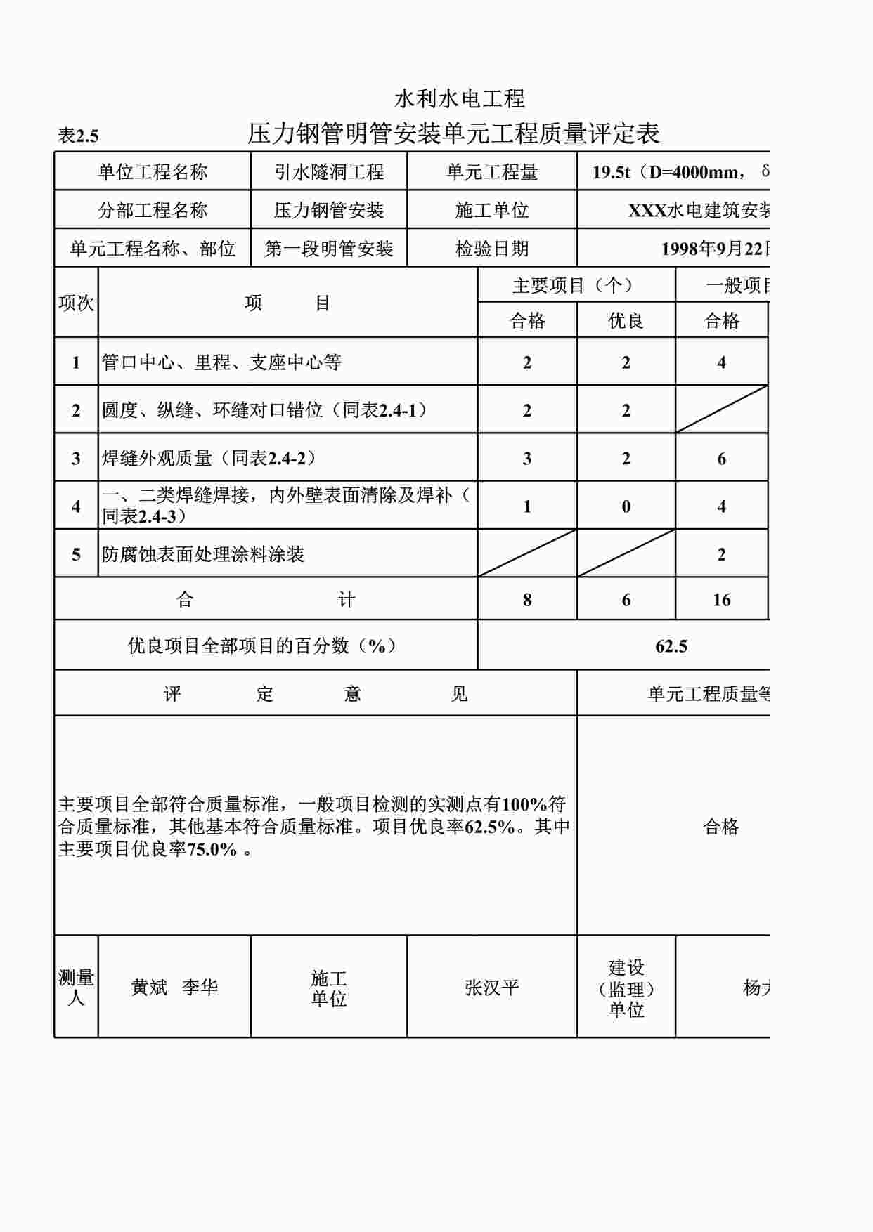 “表2.5压力钢管明管安装单元工程质量评定表（例表）XLS”第1页图片