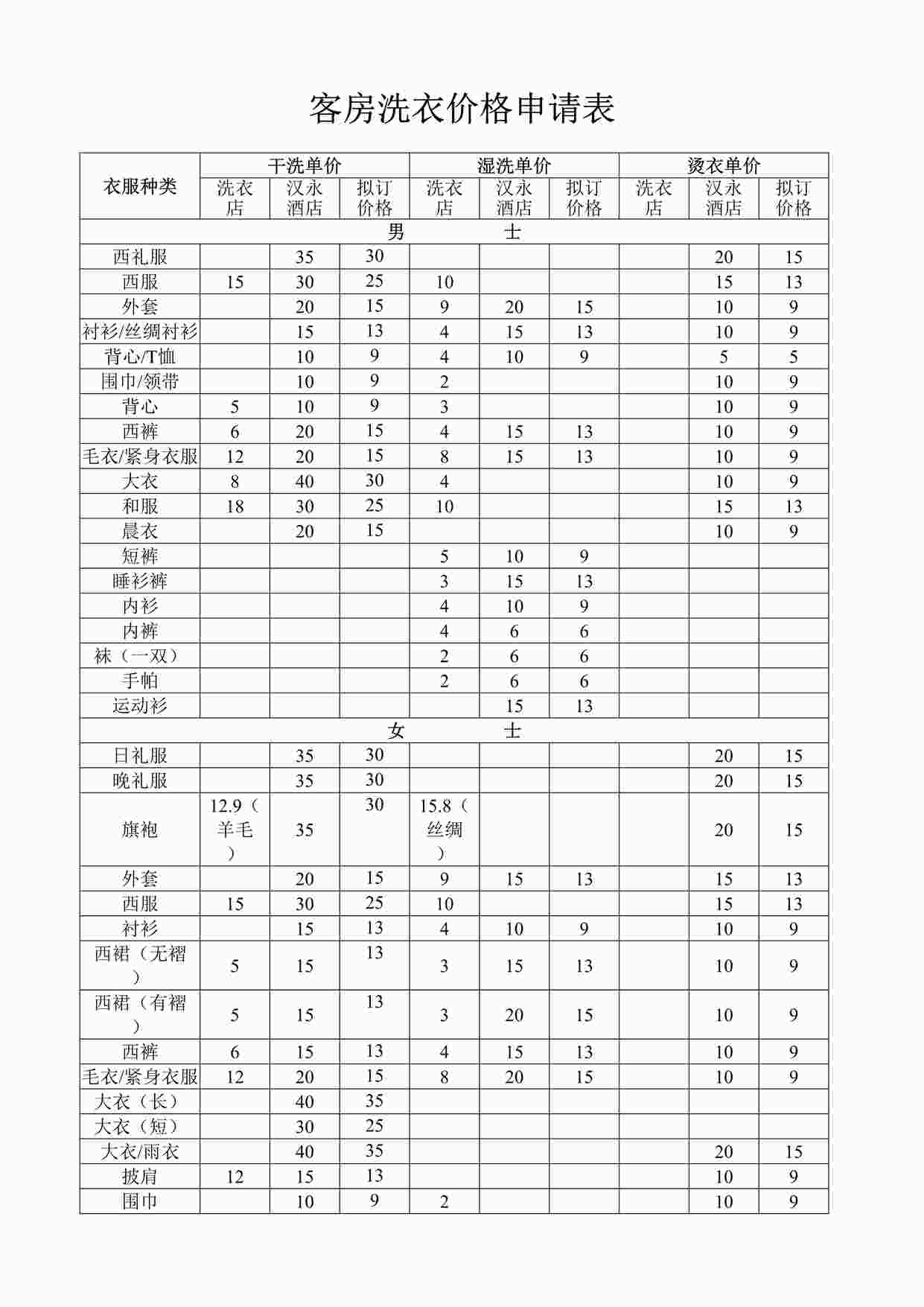 “石景山庄酒店洗衣清单DOC”第1页图片