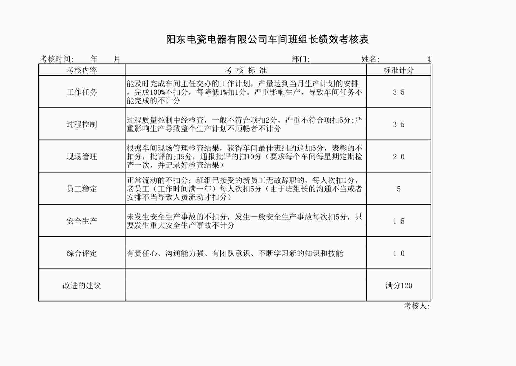 “车间班组长绩效考核表XLS”第1页图片