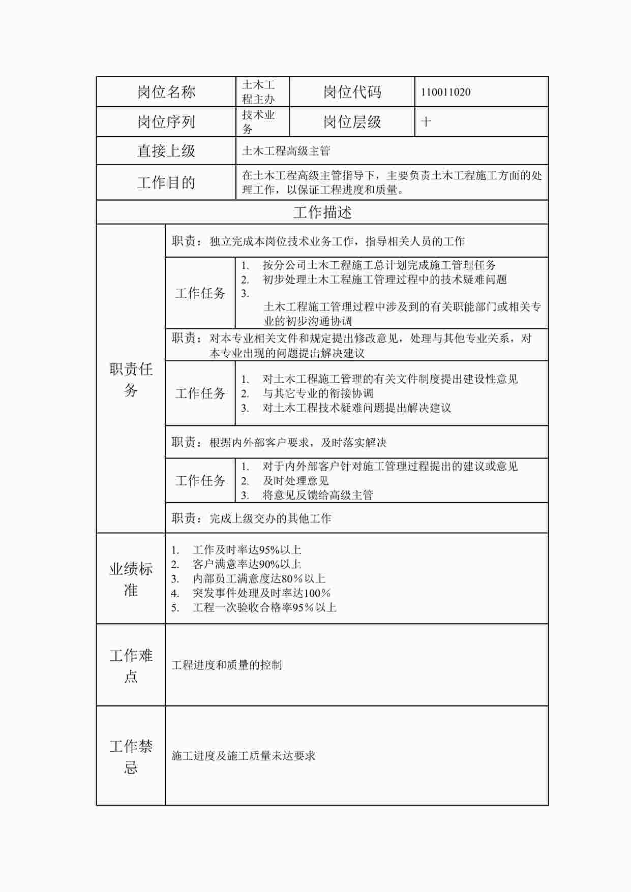 “最新土木工程主办职位说明书DOC”第1页图片