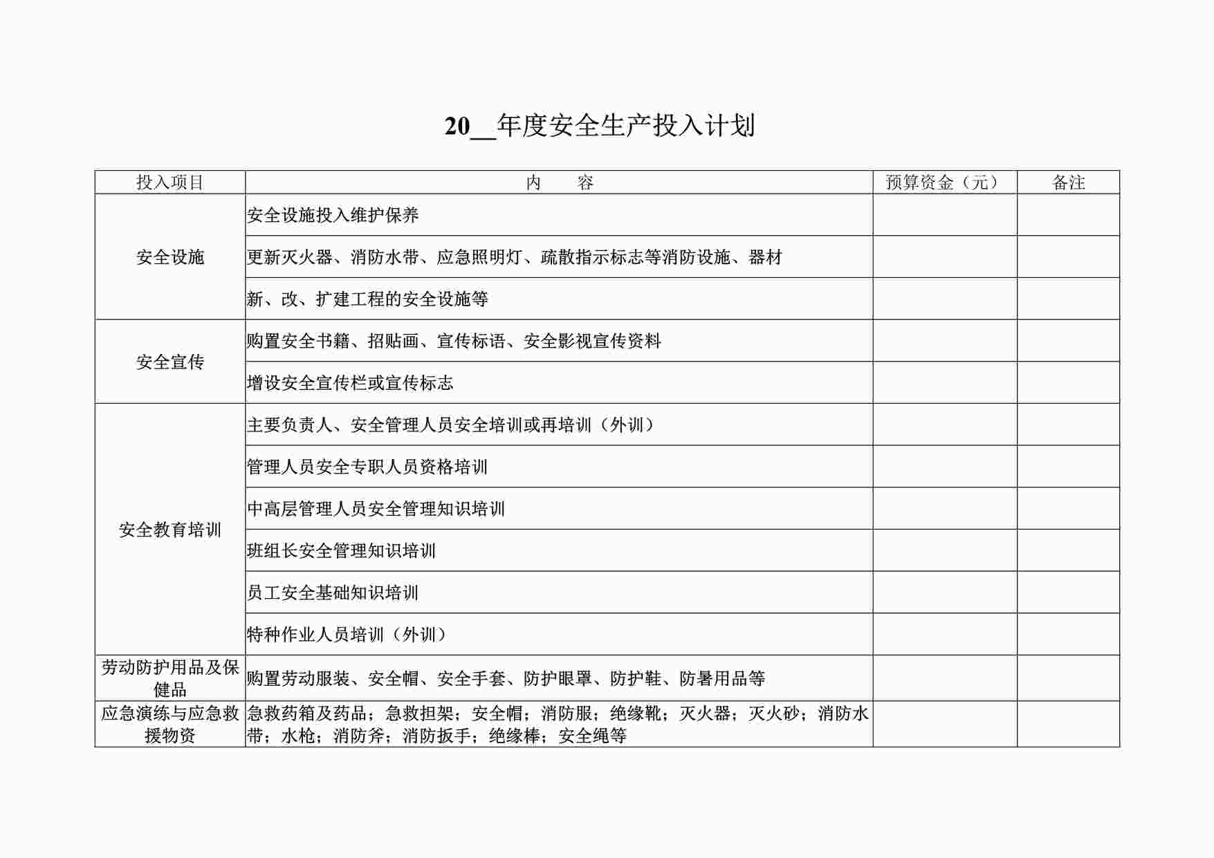 “四川某制造型企业安全生产费用使用计划DOC”第1页图片