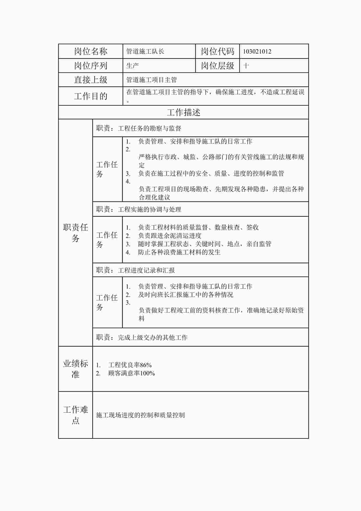 “20xx年某公司管道施工队长职位说明书DOC”第1页图片