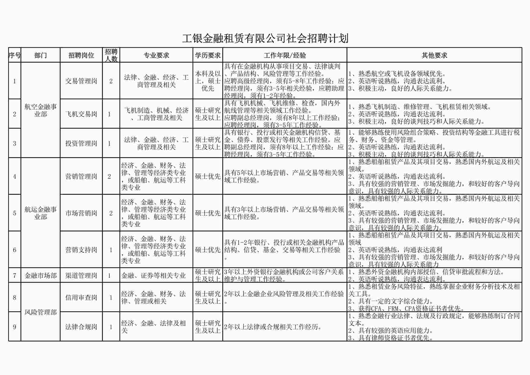 “管理表格《社会招聘计划》XLS”第1页图片