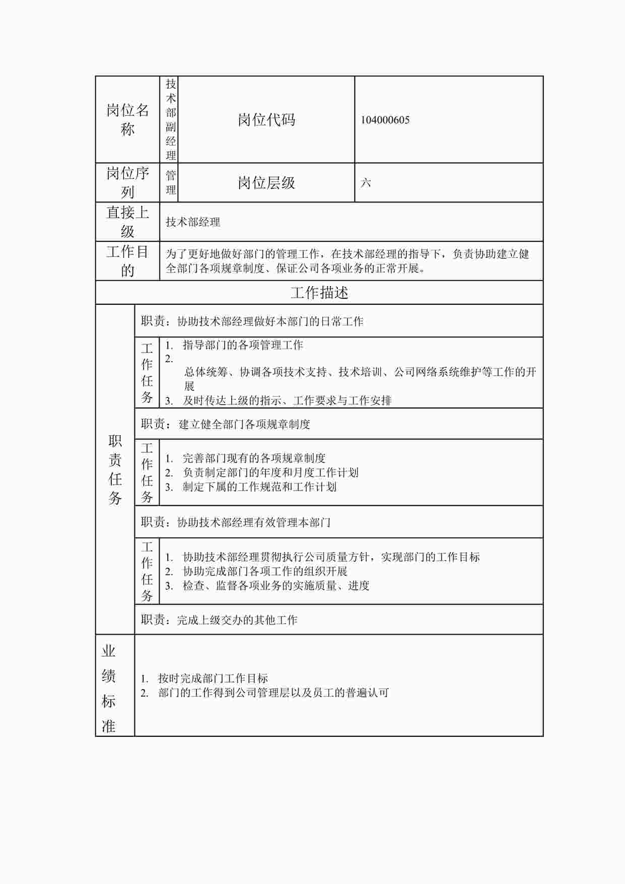 “20xx年某公司技术部副经理职位说明书DOC”第1页图片