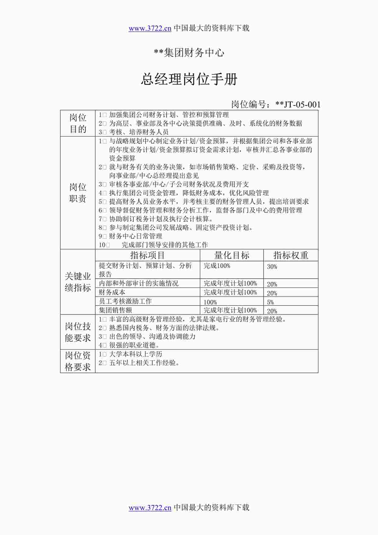 “财务中心总经理岗位手册表DOC”第1页图片