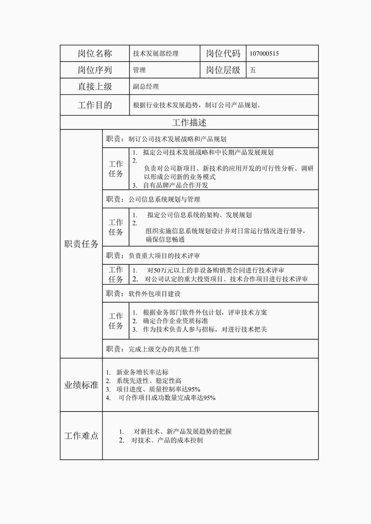 “最新技术发展部经理职位说明书DOC”第1页图片