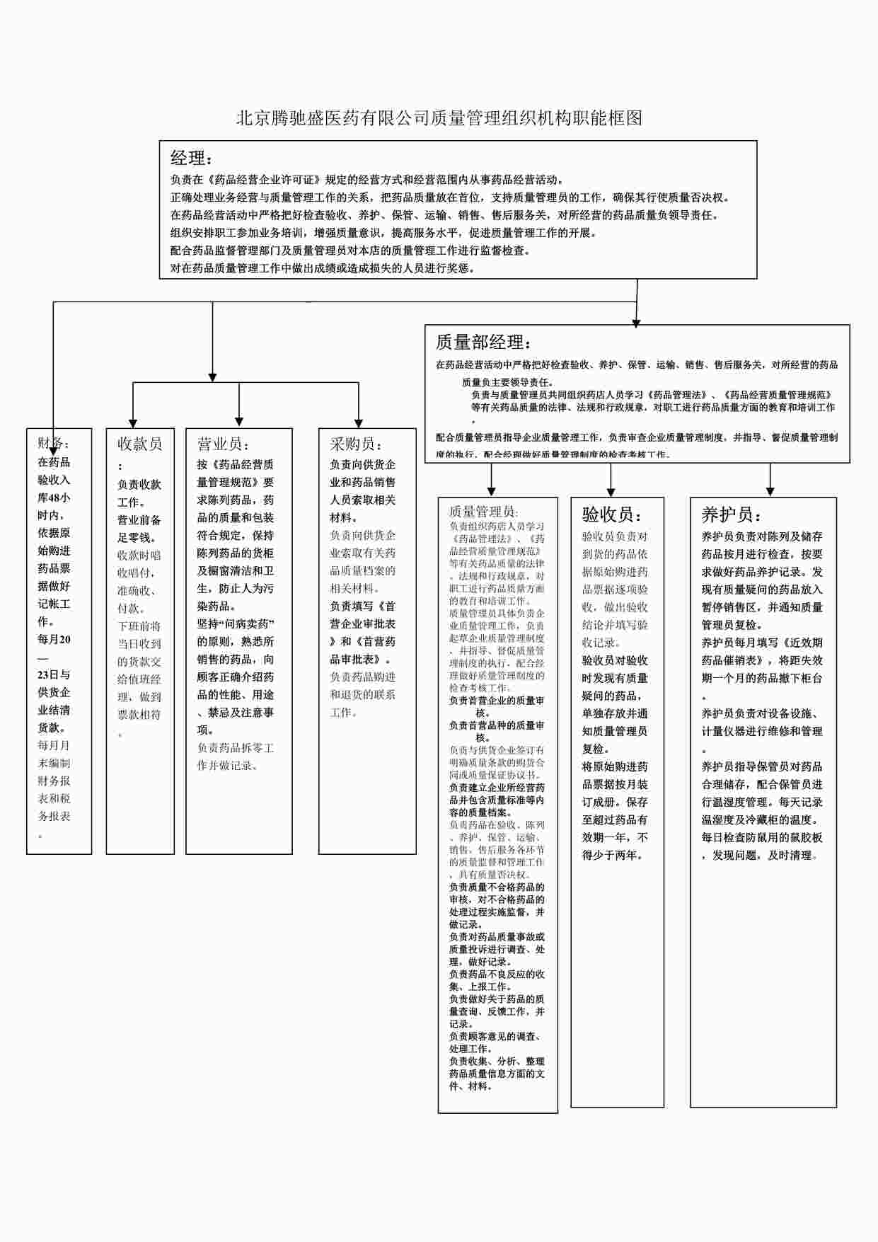 “药品公司质量管理组织职能框图DOC”第1页图片