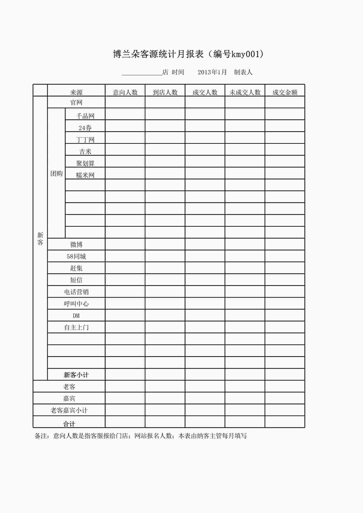 “纳客主管营销报表（博）XLS”第1页图片