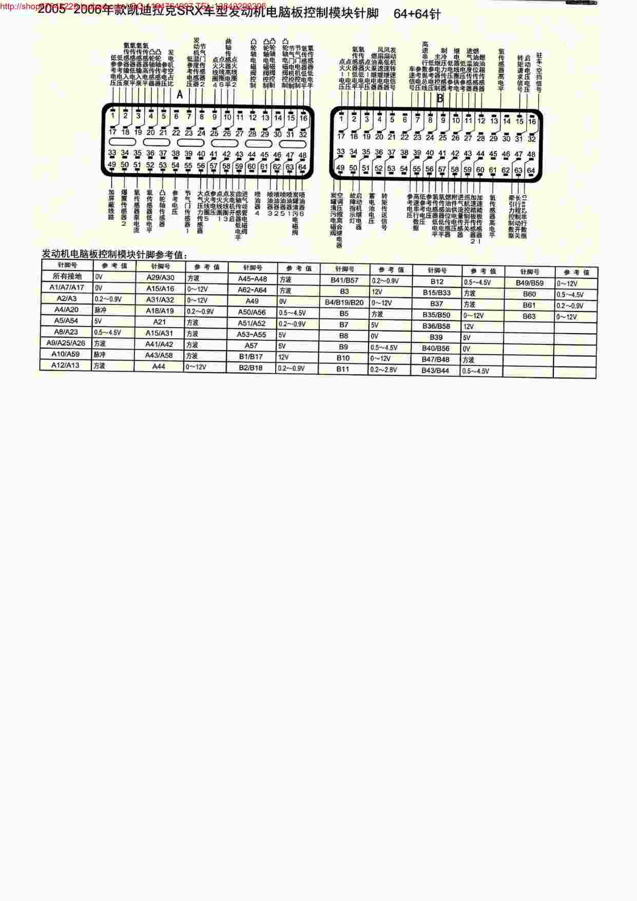 “MK_凯迪拉克SRX车型发动机电脑板针脚64+64针PDF”第1页图片