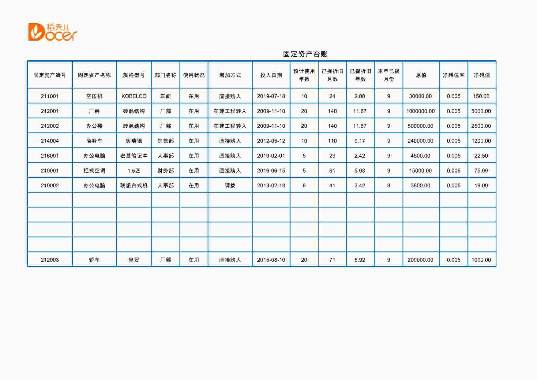 “固定资产台账0XLSX”第1页图片