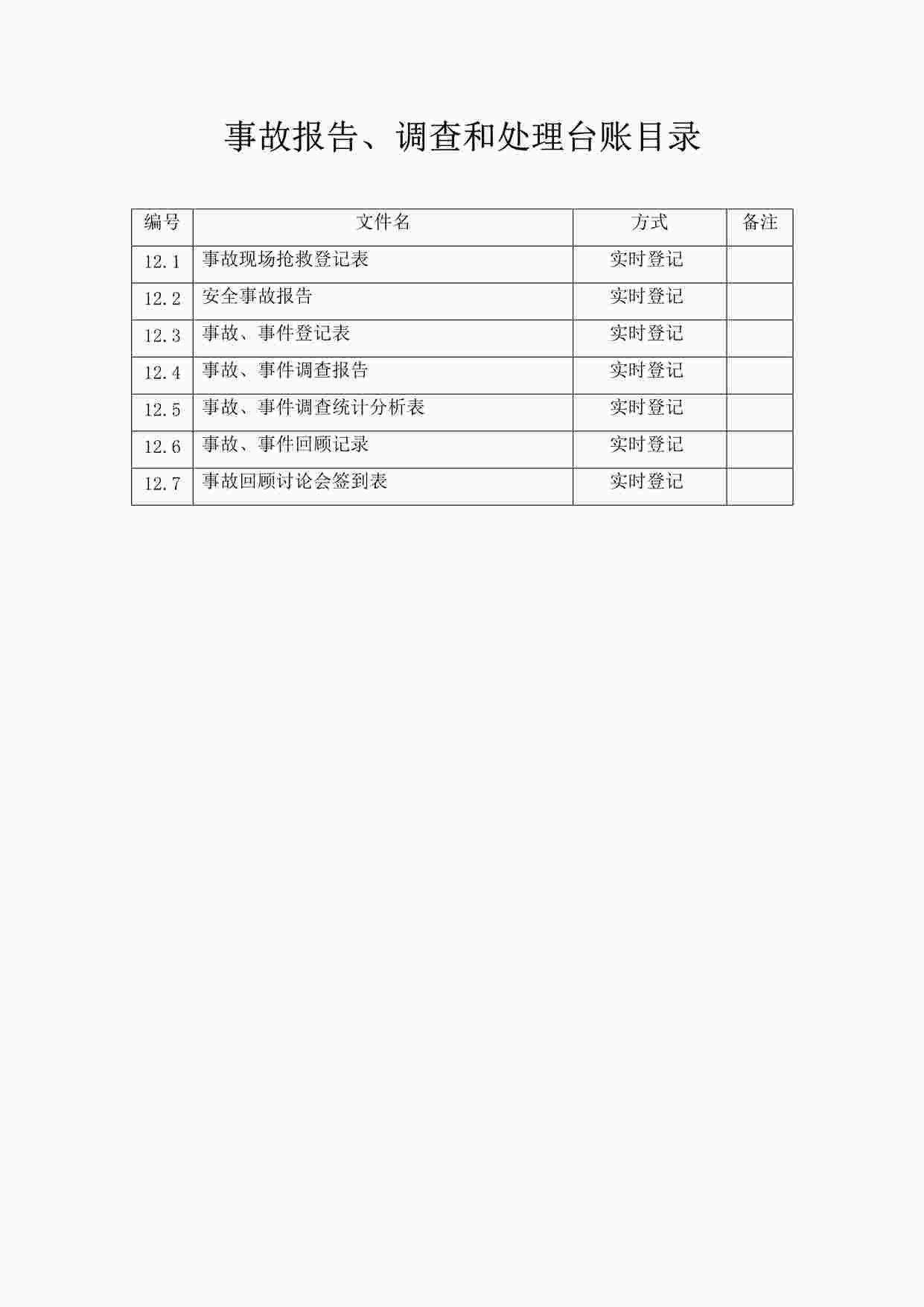 “某制造型企业事故报告、调查和处理台账目录DOC”第1页图片