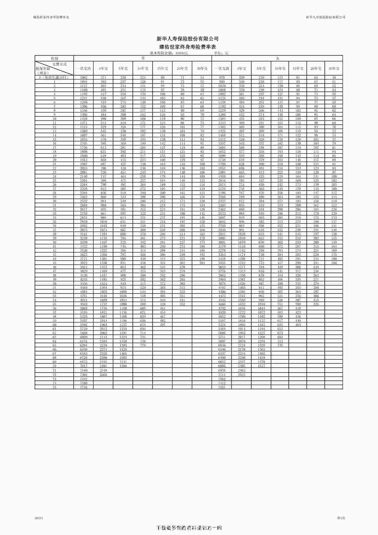 “新华人寿臻佑世家终身寿险费率表1页PDF”第1页图片