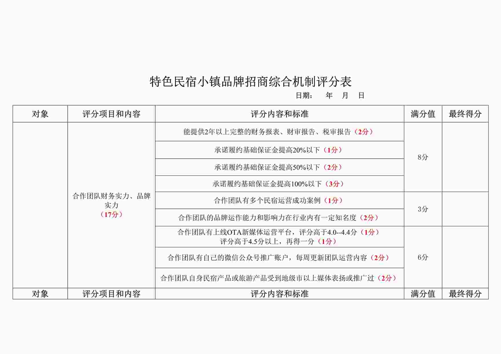 “民宿招商综合机制评分表DOCX”第1页图片