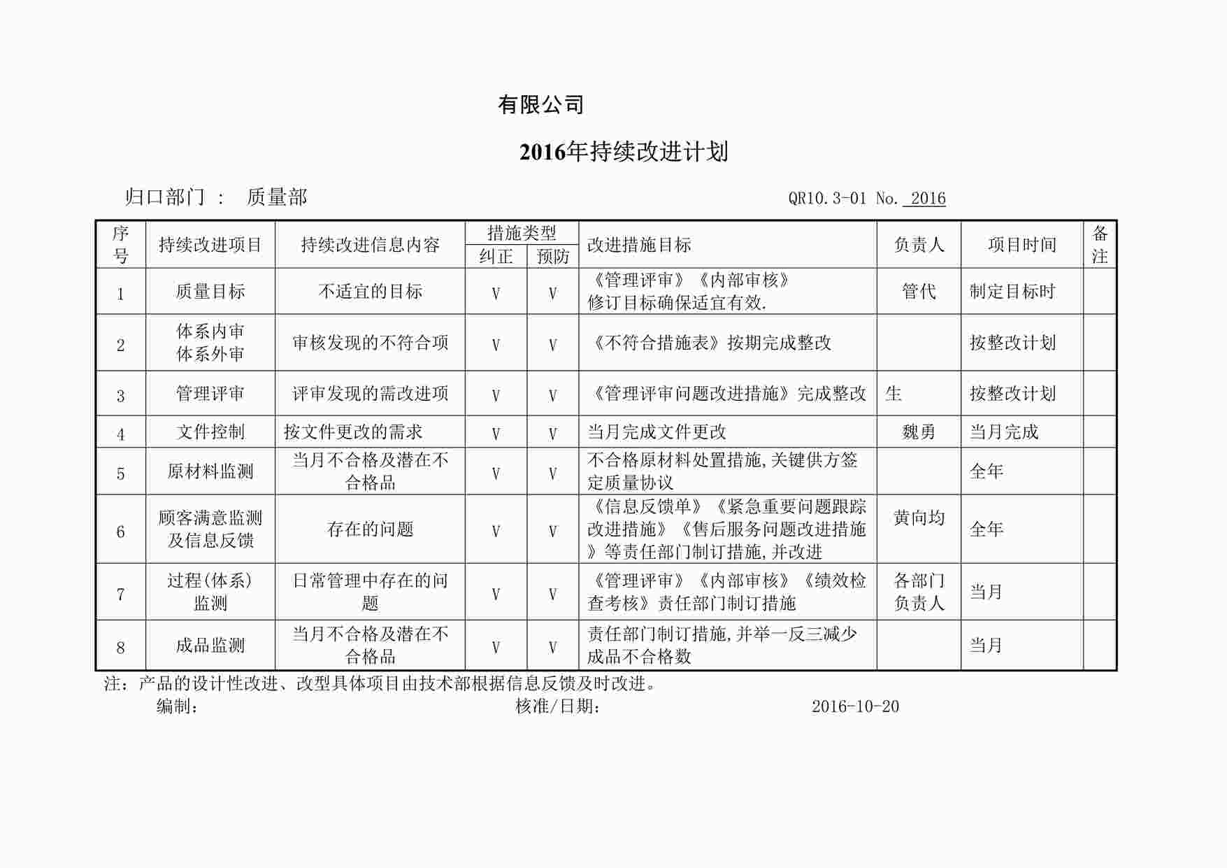 “上海赫塑汽车零部件公司QR10.3-01持续改进计划及检查DOCX”第1页图片