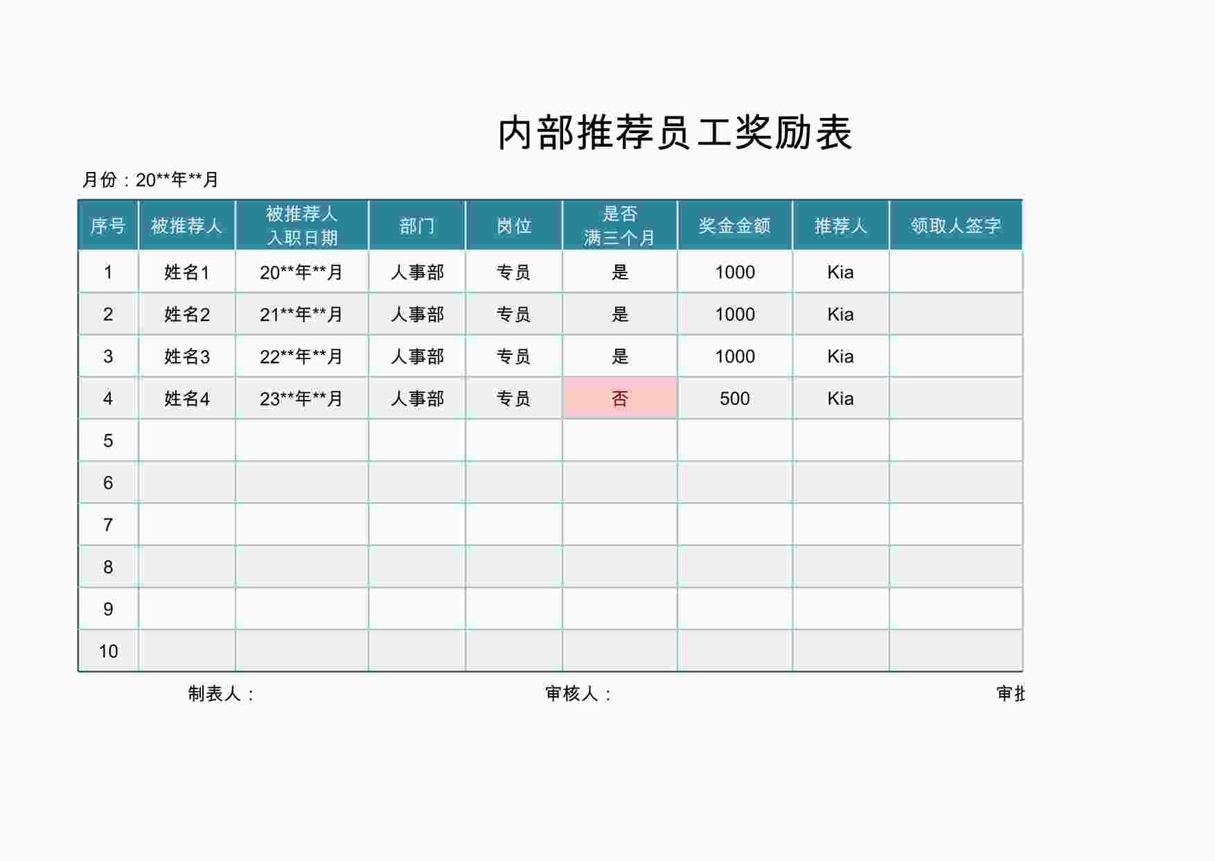 “内部推荐员工奖励奖金领取表XLSX”第1页图片