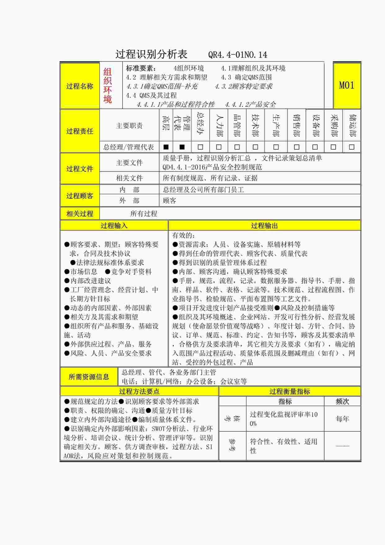 “上海赫塑汽车零部件公司QR4.4-01-14过程分析及文件记录清单-M1组织环境DOCX”第1页图片