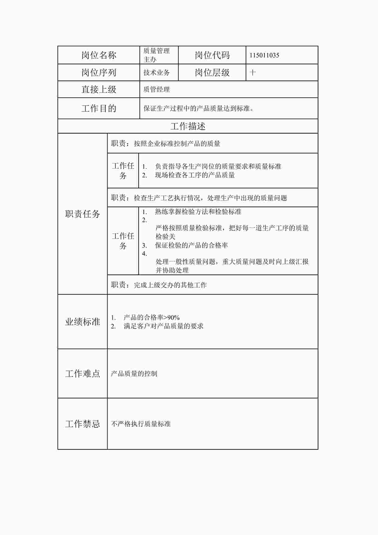 “最新部门质量管理主办职位说明书DOC”第1页图片