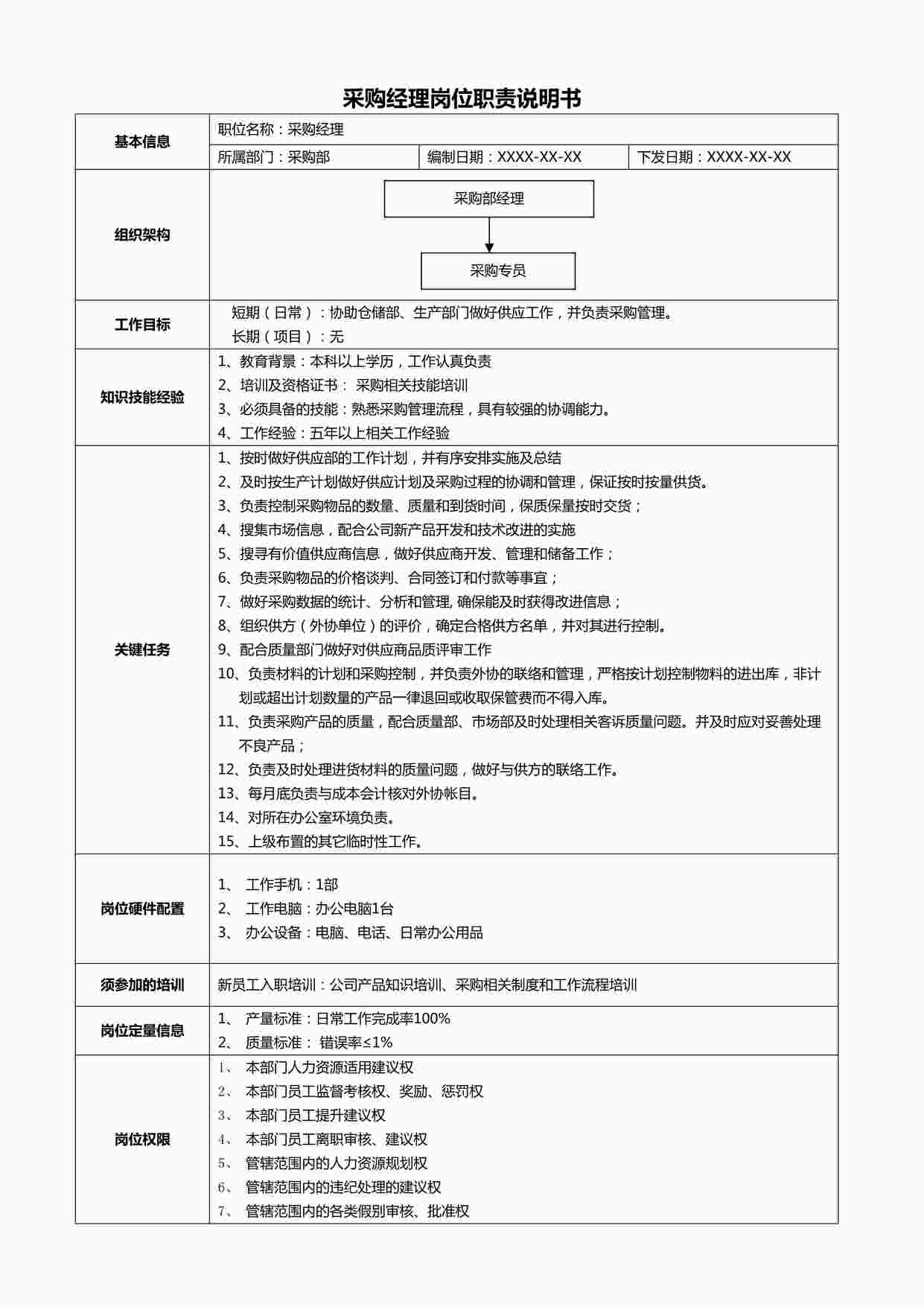 “采购经理岗位职责说明书DOCX”第1页图片