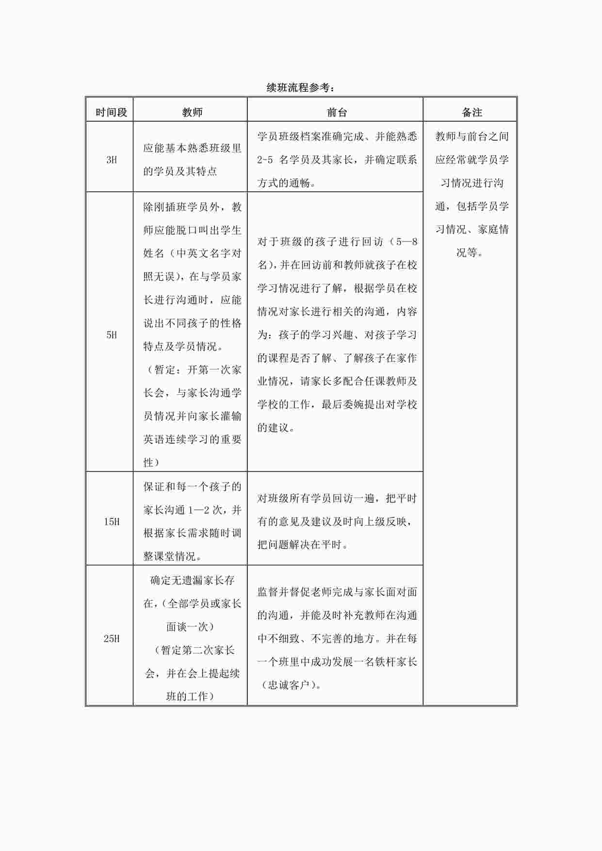 “培训机构某机构续班流程(参考)PDF”第1页图片