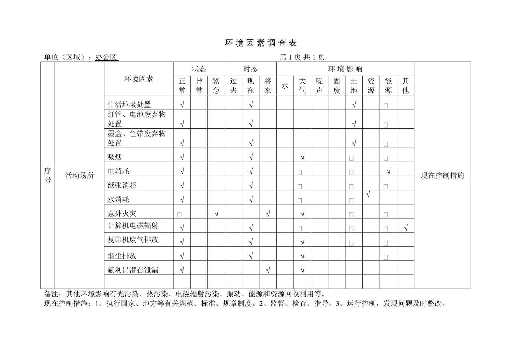 “某汽车制造厂ISO45001-2018体系-环境因素调查表DOCX”第1页图片