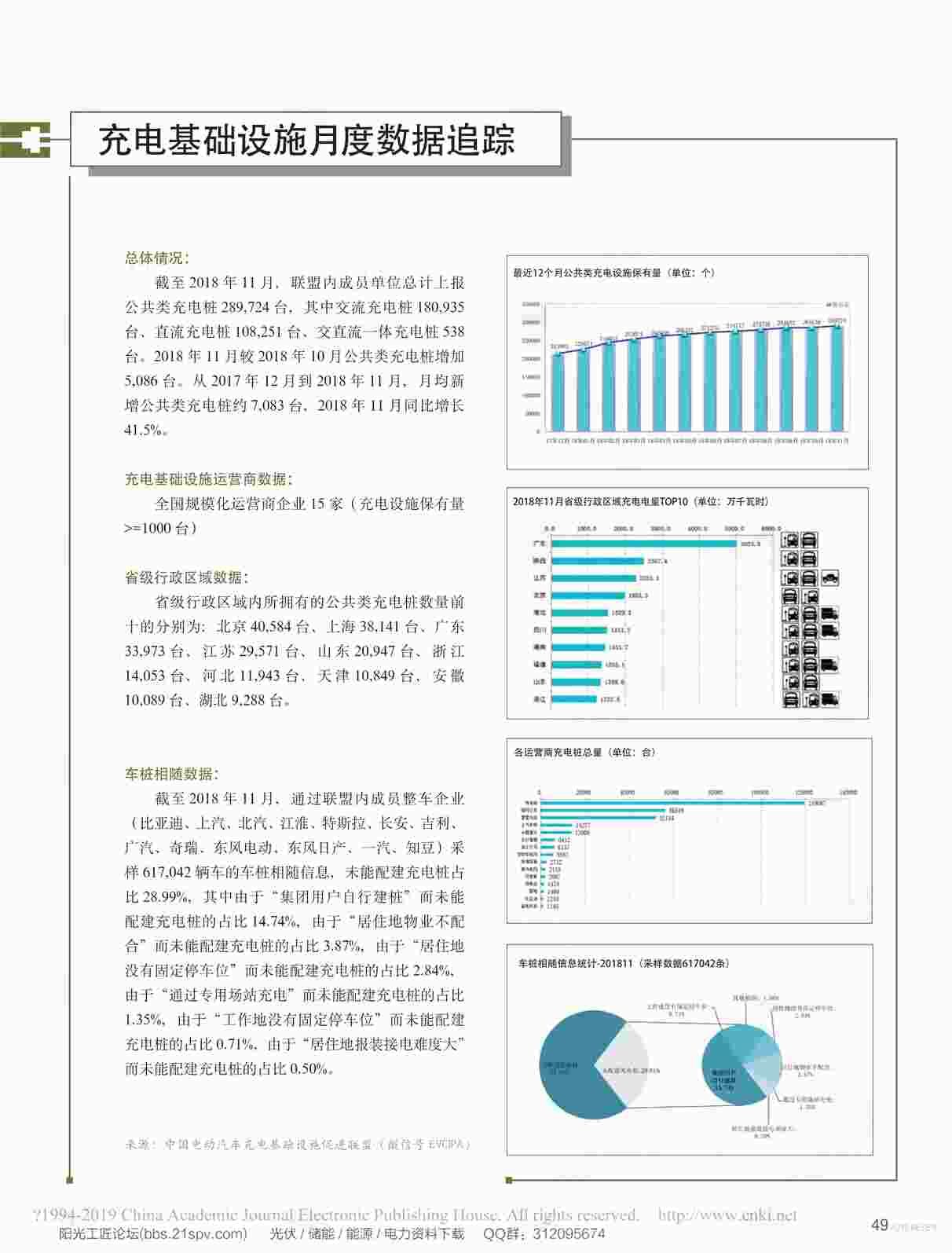 “充电基础设施月度数据追踪截至2018年11月PDF”第1页图片