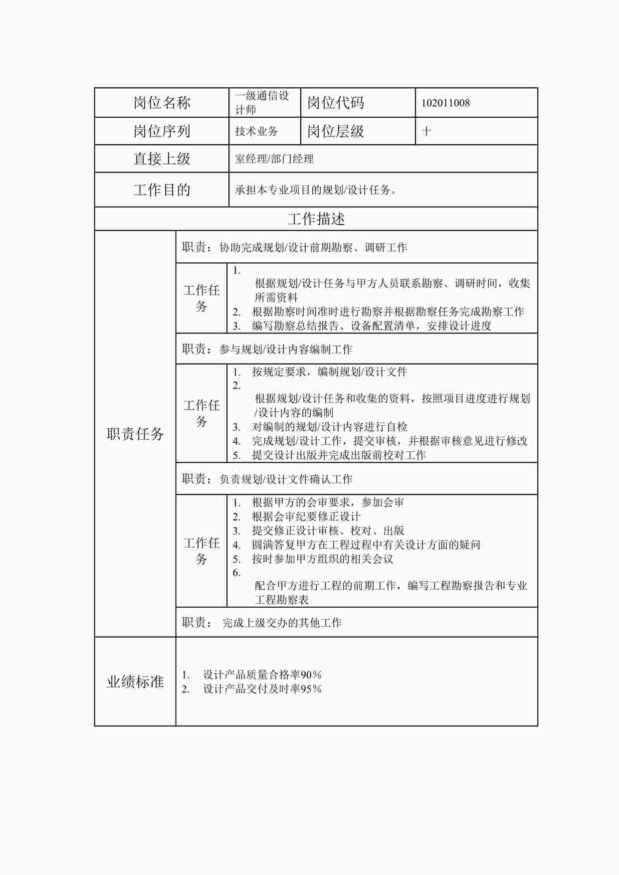 “2024年某公司一级通信设计师职位说明书DOC”第1页图片